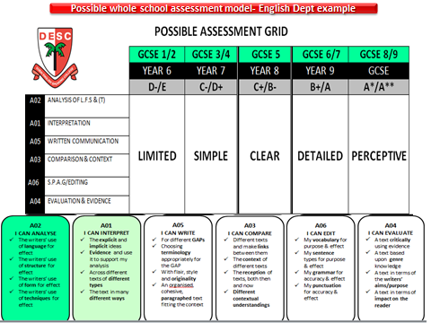 assessment model